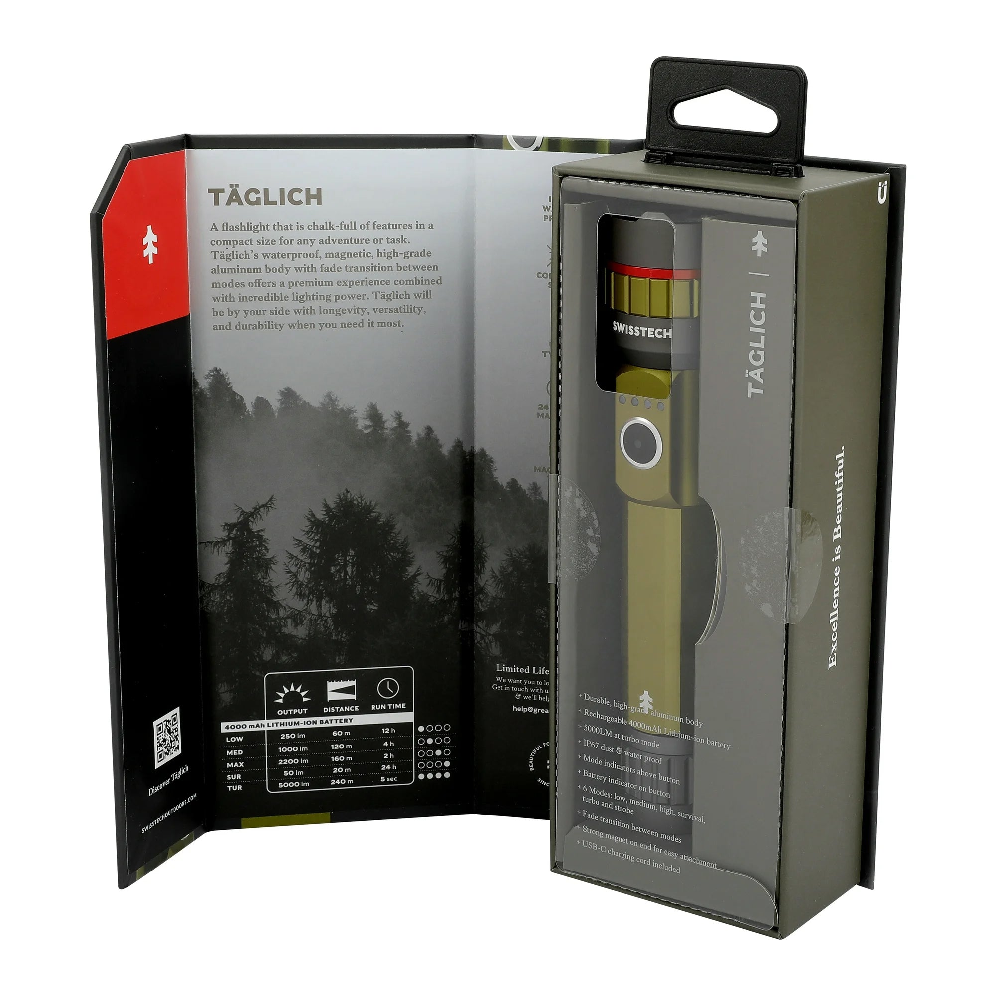 Täglich - 5.000 lumen